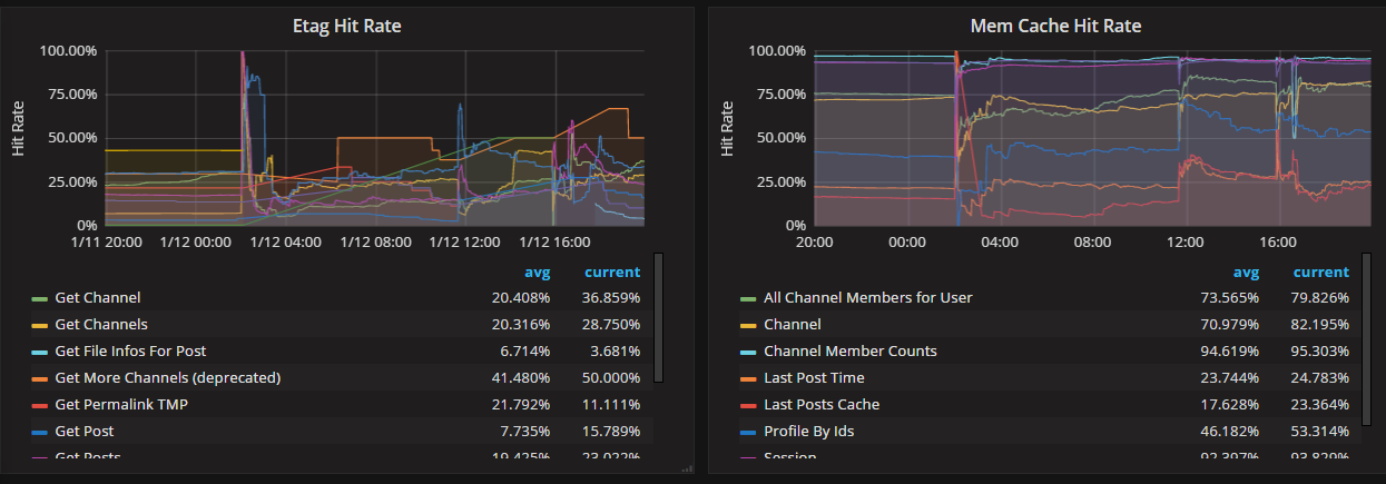 ../_images/perf_monitoring_caching_metrics.png