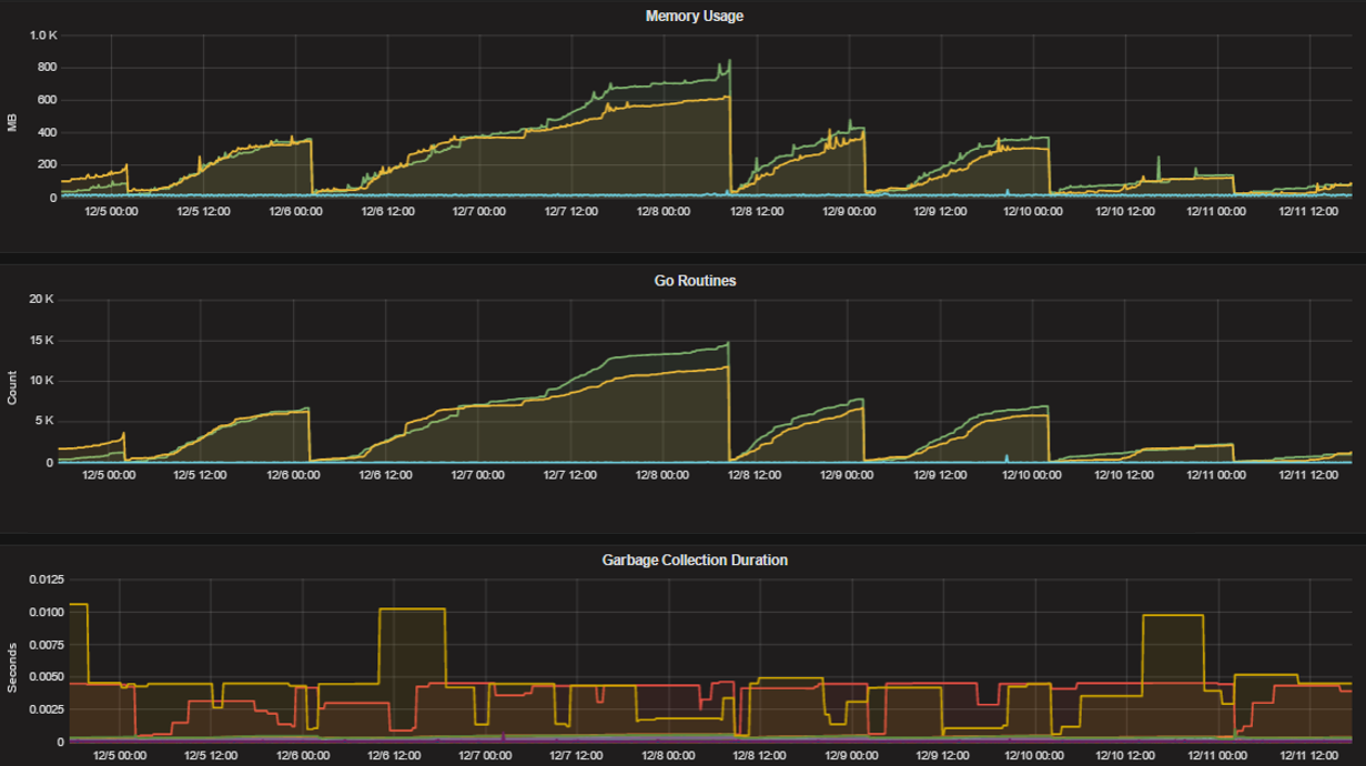 ../_images/perf_monitoring_go_metrics.png