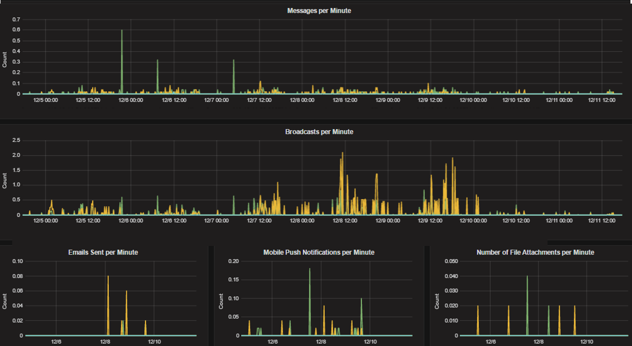 ../_images/perf_monitoring_messaging_metrics.png